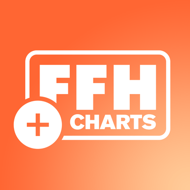 Logo de FFH+ CHARTS